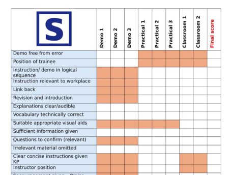 Steel City FLT Marking Sheet Marking Sheet by Steel City FLT Training